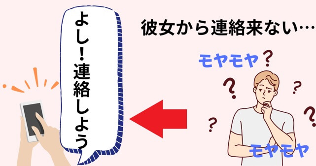 こちらから連絡をしないようにする作戦の図解